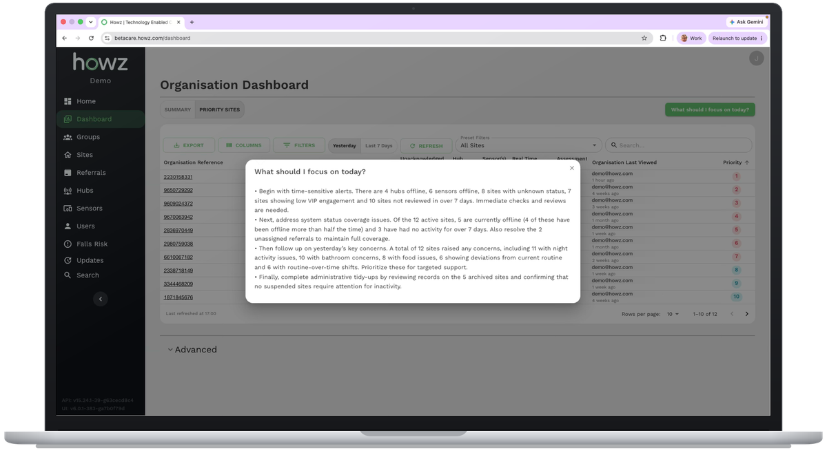 The Howz care portal organisation dashboard on a laptop, with a plain English answer to “What should I focus on today?”