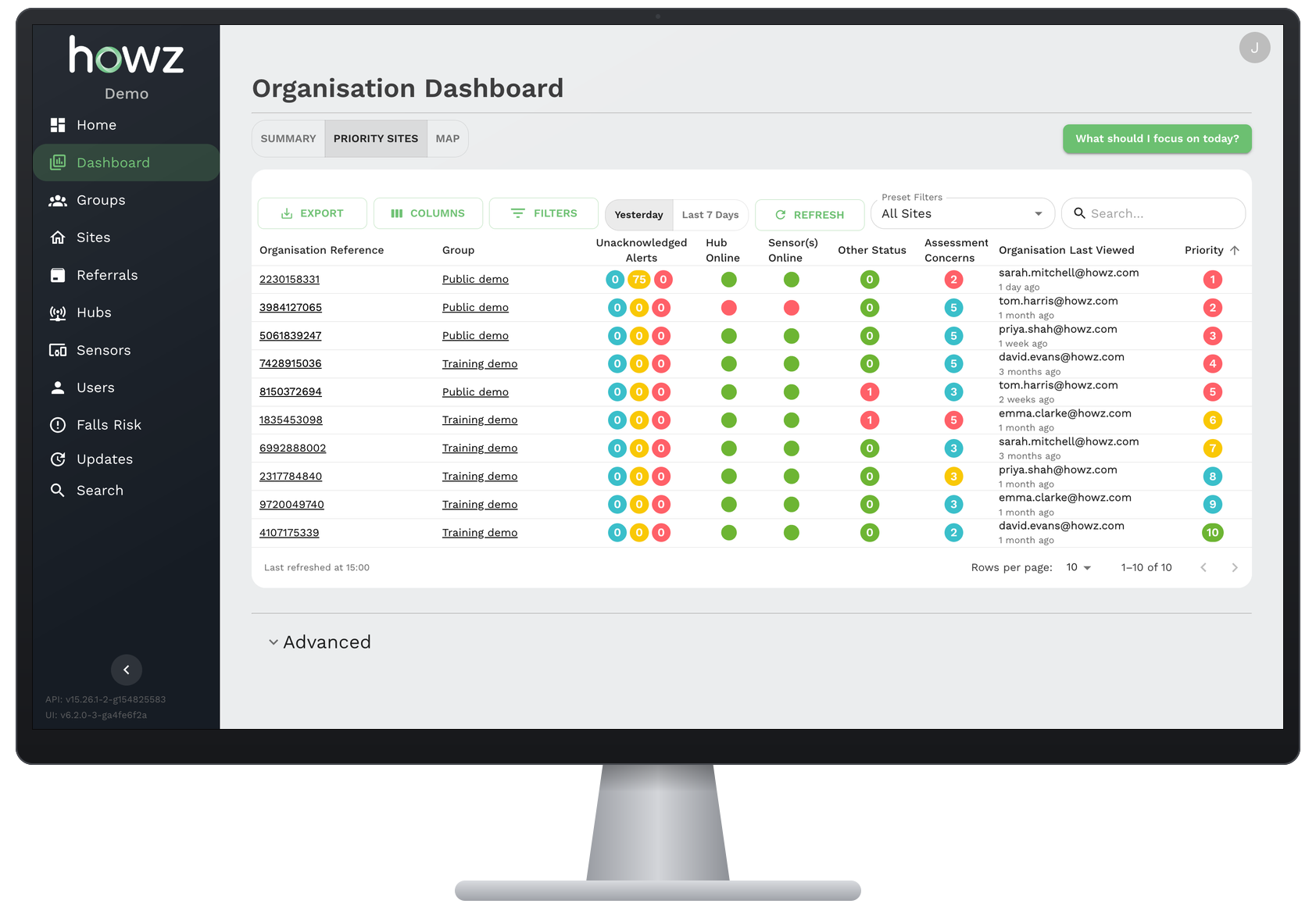 The Howz care portal priority sites table on a monitor, listing each home with its alerts, hub and sensor status, assessment concerns and priority