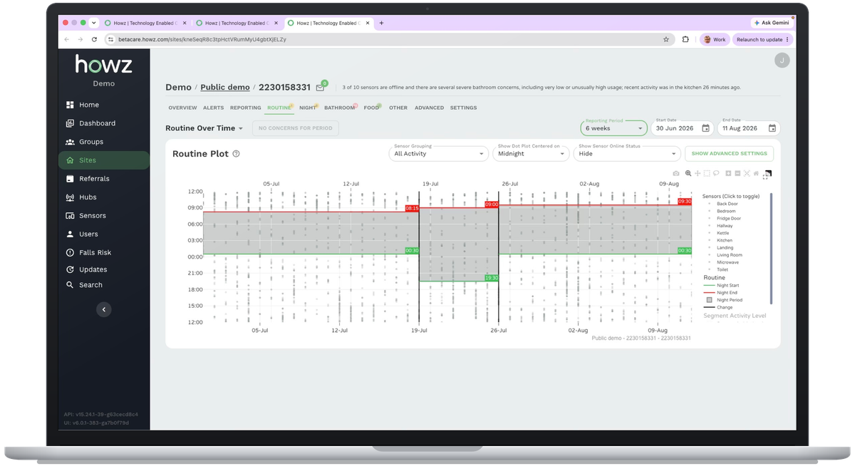 The Howz care portal routine plot on a laptop, showing six weeks of activity with night start and end times and the changes between them