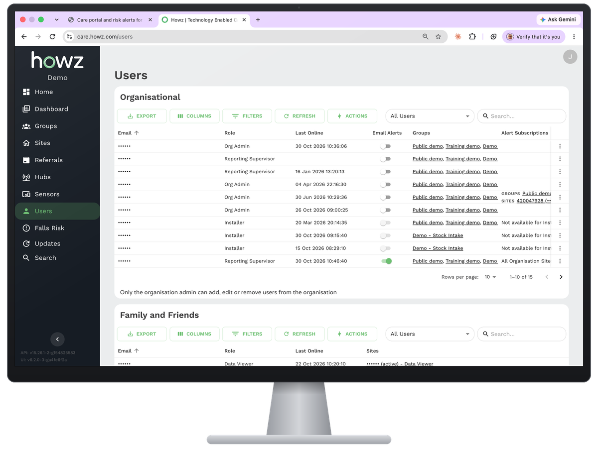 The Howz care portal users page on a monitor, listing organisation users with their roles, groups and alert subscriptions